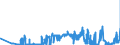 KN 11041950 /Exporte /Einheit = Preise (Euro/Tonne) /Partnerland: Malta /Meldeland: Eur27_2020 /11041950:Getreidekörner von Mais, Gequetscht Oder als Flocken