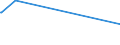 KN 11041950 /Exporte /Einheit = Preise (Euro/Tonne) /Partnerland: Tuerkei /Meldeland: Europäische Union /11041950:Getreidekörner von Mais, Gequetscht Oder als Flocken
