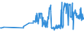 KN 11041950 /Exporte /Einheit = Preise (Euro/Tonne) /Partnerland: Estland /Meldeland: Eur27_2020 /11041950:Getreidekörner von Mais, Gequetscht Oder als Flocken