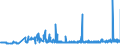 KN 11041950 /Exporte /Einheit = Preise (Euro/Tonne) /Partnerland: Polen /Meldeland: Eur27_2020 /11041950:Getreidekörner von Mais, Gequetscht Oder als Flocken