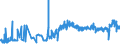 KN 11041950 /Exporte /Einheit = Preise (Euro/Tonne) /Partnerland: Tschechien /Meldeland: Eur27_2020 /11041950:Getreidekörner von Mais, Gequetscht Oder als Flocken