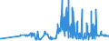 KN 11041950 /Exporte /Einheit = Preise (Euro/Tonne) /Partnerland: Slowakei /Meldeland: Eur27_2020 /11041950:Getreidekörner von Mais, Gequetscht Oder als Flocken