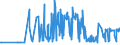KN 11041950 /Exporte /Einheit = Preise (Euro/Tonne) /Partnerland: Bulgarien /Meldeland: Eur27_2020 /11041950:Getreidekörner von Mais, Gequetscht Oder als Flocken