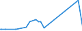 KN 11041950 /Exporte /Einheit = Preise (Euro/Tonne) /Partnerland: Albanien /Meldeland: Europäische Union /11041950:Getreidekörner von Mais, Gequetscht Oder als Flocken