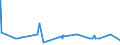 KN 11041950 /Exporte /Einheit = Preise (Euro/Tonne) /Partnerland: Ukraine /Meldeland: Eur27_2020 /11041950:Getreidekörner von Mais, Gequetscht Oder als Flocken