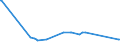 KN 11041950 /Exporte /Einheit = Preise (Euro/Tonne) /Partnerland: Moldau /Meldeland: Eur27_2020 /11041950:Getreidekörner von Mais, Gequetscht Oder als Flocken