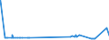 KN 11041950 /Exporte /Einheit = Preise (Euro/Tonne) /Partnerland: Russland /Meldeland: Eur27_2020 /11041950:Getreidekörner von Mais, Gequetscht Oder als Flocken