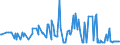 KN 11041950 /Exporte /Einheit = Preise (Euro/Tonne) /Partnerland: Georgien /Meldeland: Eur27_2020 /11041950:Getreidekörner von Mais, Gequetscht Oder als Flocken