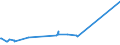 KN 11041950 /Exporte /Einheit = Preise (Euro/Tonne) /Partnerland: Kasachstan /Meldeland: Eur27_2020 /11041950:Getreidekörner von Mais, Gequetscht Oder als Flocken