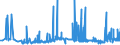 KN 11041950 /Exporte /Einheit = Preise (Euro/Tonne) /Partnerland: Slowenien /Meldeland: Eur27_2020 /11041950:Getreidekörner von Mais, Gequetscht Oder als Flocken