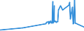 KN 11041950 /Exporte /Einheit = Preise (Euro/Tonne) /Partnerland: Bosn.-herzegowina /Meldeland: Eur27_2020 /11041950:Getreidekörner von Mais, Gequetscht Oder als Flocken