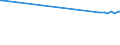KN 11041950 /Exporte /Einheit = Preise (Euro/Tonne) /Partnerland: Ehem.jug.rep.mazed /Meldeland: Europäische Union /11041950:Getreidekörner von Mais, Gequetscht Oder als Flocken