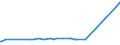 KN 11041950 /Exporte /Einheit = Preise (Euro/Tonne) /Partnerland: Serbien /Meldeland: Eur27_2020 /11041950:Getreidekörner von Mais, Gequetscht Oder als Flocken