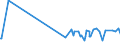 KN 11041950 /Exporte /Einheit = Preise (Euro/Tonne) /Partnerland: Senegal /Meldeland: Eur27_2020 /11041950:Getreidekörner von Mais, Gequetscht Oder als Flocken