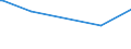 KN 11041950 /Exporte /Einheit = Preise (Euro/Tonne) /Partnerland: Guinea-biss. /Meldeland: Europäische Union /11041950:Getreidekörner von Mais, Gequetscht Oder als Flocken
