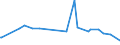 KN 11041950 /Exporte /Einheit = Preise (Euro/Tonne) /Partnerland: Elfenbeink. /Meldeland: Eur27_2020 /11041950:Getreidekörner von Mais, Gequetscht Oder als Flocken