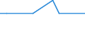 KN 11041950 /Exporte /Einheit = Preise (Euro/Tonne) /Partnerland: Ghana /Meldeland: Eur27_2020 /11041950:Getreidekörner von Mais, Gequetscht Oder als Flocken
