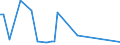KN 11041950 /Exporte /Einheit = Preise (Euro/Tonne) /Partnerland: Nigeria /Meldeland: Europäische Union /11041950:Getreidekörner von Mais, Gequetscht Oder als Flocken
