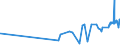 KN 11041950 /Exporte /Einheit = Preise (Euro/Tonne) /Partnerland: Aequat.guin. /Meldeland: Eur27_2020 /11041950:Getreidekörner von Mais, Gequetscht Oder als Flocken