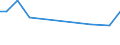 KN 11041950 /Exporte /Einheit = Preise (Euro/Tonne) /Partnerland: Gabun /Meldeland: Eur27_2020 /11041950:Getreidekörner von Mais, Gequetscht Oder als Flocken