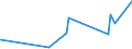 KN 11041950 /Exporte /Einheit = Preise (Euro/Tonne) /Partnerland: Angola /Meldeland: Eur27_2020 /11041950:Getreidekörner von Mais, Gequetscht Oder als Flocken