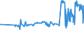 KN 11041950 /Exporte /Einheit = Preise (Euro/Tonne) /Partnerland: Groenland /Meldeland: Eur27_2020 /11041950:Getreidekörner von Mais, Gequetscht Oder als Flocken