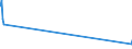 KN 11041950 /Exporte /Einheit = Preise (Euro/Tonne) /Partnerland: Mexiko /Meldeland: Eur27_2020 /11041950:Getreidekörner von Mais, Gequetscht Oder als Flocken