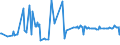 CN 11041961 /Exports /Unit = Prices (Euro/ton) /Partner: St /Reporter: Eur27_2020 /11041961:Rolled Barley Grains