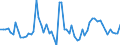 CN 11041961 /Exports /Unit = Quantities in tons /Partner: United Kingdom(Northern Ireland) /Reporter: Eur27_2020 /11041961:Rolled Barley Grains