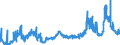 CN 11041969 /Exports /Unit = Prices (Euro/ton) /Partner: France /Reporter: Eur27_2020 /11041969:Flaked Barley Grains