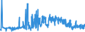 CN 11041969 /Exports /Unit = Prices (Euro/ton) /Partner: United Kingdom /Reporter: Eur27_2020 /11041969:Flaked Barley Grains
