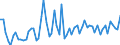 CN 11041969 /Exports /Unit = Prices (Euro/ton) /Partner: United Kingdom(Excluding Northern Ireland) /Reporter: Eur27_2020 /11041969:Flaked Barley Grains