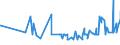 CN 11041969 /Exports /Unit = Prices (Euro/ton) /Partner: Iceland /Reporter: Eur27_2020 /11041969:Flaked Barley Grains