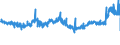 CN 11041969 /Exports /Unit = Prices (Euro/ton) /Partner: Estonia /Reporter: Eur27_2020 /11041969:Flaked Barley Grains
