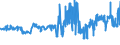 CN 11041969 /Exports /Unit = Prices (Euro/ton) /Partner: Lithuania /Reporter: Eur27_2020 /11041969:Flaked Barley Grains