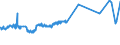 CN 11041969 /Exports /Unit = Prices (Euro/ton) /Partner: Ukraine /Reporter: Eur27_2020 /11041969:Flaked Barley Grains