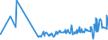 CN 11041969 /Exports /Unit = Prices (Euro/ton) /Partner: Cape Verde /Reporter: Eur27_2020 /11041969:Flaked Barley Grains