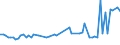 CN 11041991 /Exports /Unit = Prices (Euro/ton) /Partner: United Kingdom(Northern Ireland) /Reporter: Eur27_2020 /11041991:Flaked Rice Grains