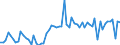 CN 11041991 /Exports /Unit = Prices (Euro/ton) /Partner: United Kingdom(Excluding Northern Ireland) /Reporter: Eur27_2020 /11041991:Flaked Rice Grains