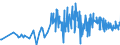 CN 11041991 /Exports /Unit = Prices (Euro/ton) /Partner: Romania /Reporter: Eur27_2020 /11041991:Flaked Rice Grains