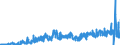 CN 11041999 /Exports /Unit = Prices (Euro/ton) /Partner: Germany /Reporter: Eur27_2020 /11041999:Rolled or Flaked Cereal Grains (Excl. Grains of Oats, Wheat, Rye, Maize and Barley, and Flaked Rice)