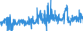 CN 11041999 /Exports /Unit = Prices (Euro/ton) /Partner: Ireland /Reporter: Eur27_2020 /11041999:Rolled or Flaked Cereal Grains (Excl. Grains of Oats, Wheat, Rye, Maize and Barley, and Flaked Rice)