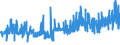 CN 11041999 /Exports /Unit = Prices (Euro/ton) /Partner: Denmark /Reporter: Eur27_2020 /11041999:Rolled or Flaked Cereal Grains (Excl. Grains of Oats, Wheat, Rye, Maize and Barley, and Flaked Rice)