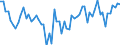 CN 11041999 /Exports /Unit = Prices (Euro/ton) /Partner: United Kingdom(Northern Ireland) /Reporter: Eur27_2020 /11041999:Rolled or Flaked Cereal Grains (Excl. Grains of Oats, Wheat, Rye, Maize and Barley, and Flaked Rice)