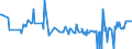 CN 11041999 /Exports /Unit = Prices (Euro/ton) /Partner: Equat.guinea /Reporter: Eur27_2020 /11041999:Rolled or Flaked Cereal Grains (Excl. Grains of Oats, Wheat, Rye, Maize and Barley, and Flaked Rice)