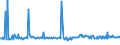 KN 11042230 /Exporte /Einheit = Preise (Euro/Tonne) /Partnerland: Frankreich /Meldeland: Europäische Union /11042230:Getreidek”rner von Hafer, Gesch„lt `entspelzt` und Geschnitten Oder Geschrotet `grtze`