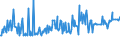 KN 11042230 /Exporte /Einheit = Preise (Euro/Tonne) /Partnerland: Deutschland /Meldeland: Europäische Union /11042230:Getreidek”rner von Hafer, Gesch„lt `entspelzt` und Geschnitten Oder Geschrotet `grtze`