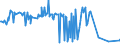 KN 11042230 /Exporte /Einheit = Preise (Euro/Tonne) /Partnerland: Ver.koenigreich /Meldeland: Europäische Union /11042230:Getreidek”rner von Hafer, Gesch„lt `entspelzt` und Geschnitten Oder Geschrotet `grtze`