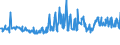 KN 11042240 /Exporte /Einheit = Preise (Euro/Tonne) /Partnerland: Portugal /Meldeland: Eur27_2020 /11042240:Getreidekörner von Hafer, Geschält, Auch Geschnitten Oder Geschrotet