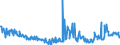 KN 11042240 /Exporte /Einheit = Preise (Euro/Tonne) /Partnerland: Spanien /Meldeland: Eur27_2020 /11042240:Getreidekörner von Hafer, Geschält, Auch Geschnitten Oder Geschrotet